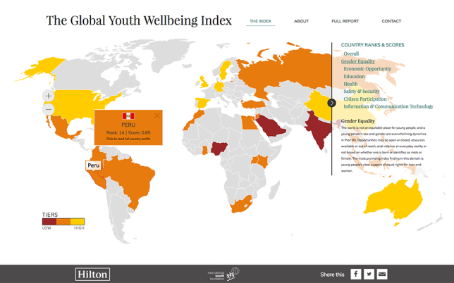 Explore the 2017 Global Youth Wellbeing Index Website Hero Image
