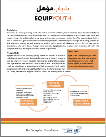 EquipYouth Jordan Fact Sheet cover