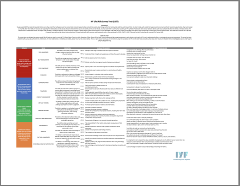 Life Skills Survey Tool (LiSST) cover