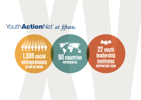 YouthActionNet® at Fifteen cover