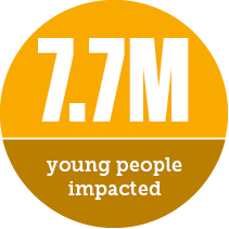 7.7 million young people impacted.