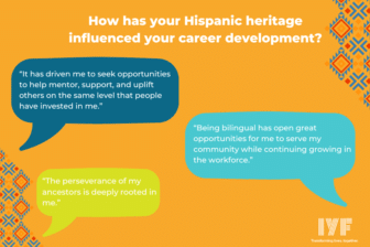 A graphic with the question How has your Hispanic heritage influenced your career development? and three speech bubbles containing answers about mentorship, bilingual opportunities, and the perseverance of ancestors.